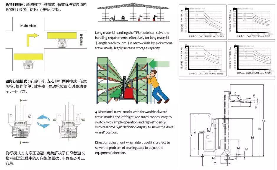 2.5t 4-way 8000mm electric reach trucks for arm rack system