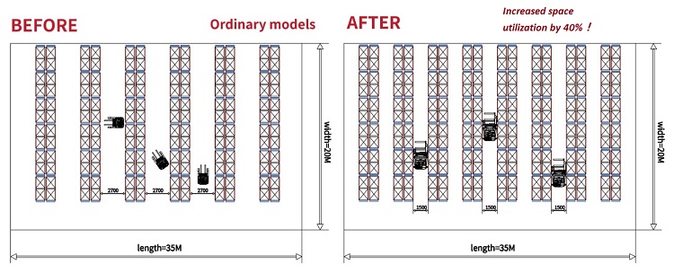 types of narrow aisle forklifts types of narrow aisle forklifts