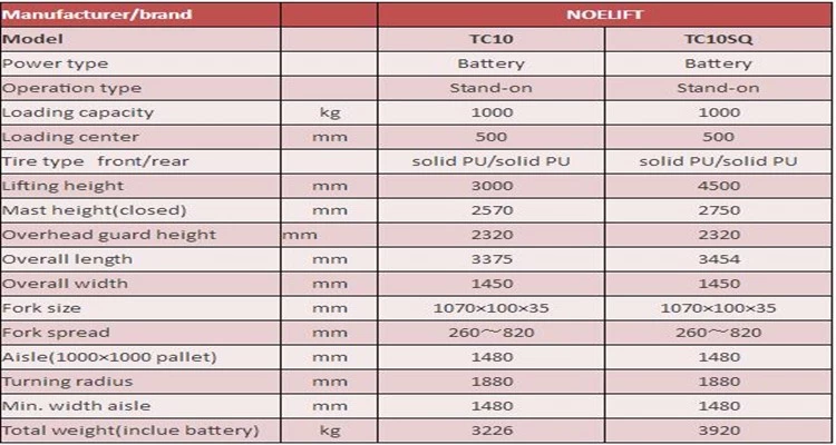 1ton 3-way electric pallet stacker Automatic small forklift machine price