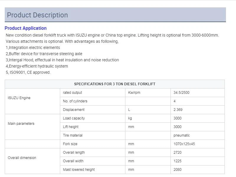 Description