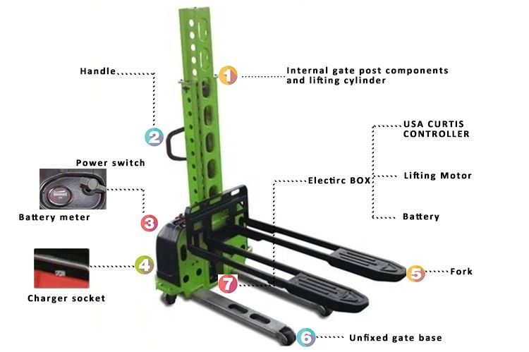 CDD-Details